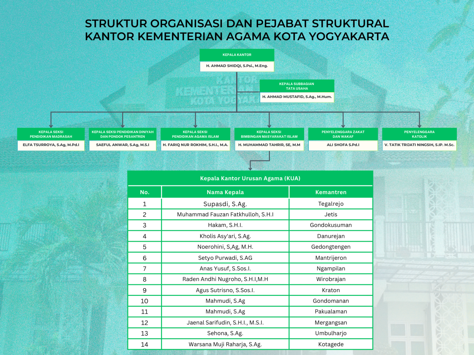 Struktur Organisasi