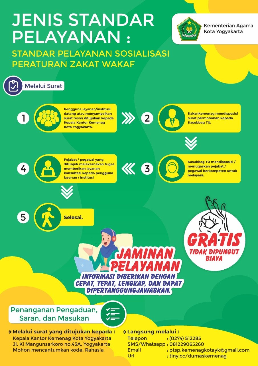Standar Pelayanan Zakat Wakaf